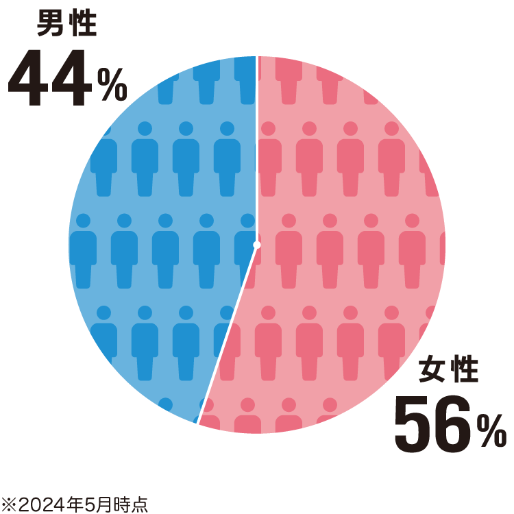 月の公休日数 9〜11日